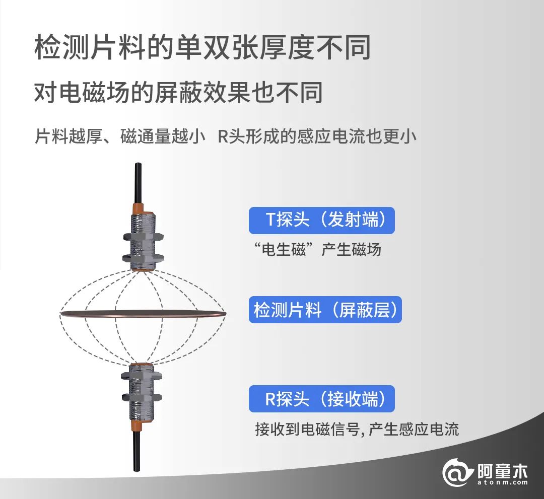 解密阿童木双张检测器高可靠性的核心原因