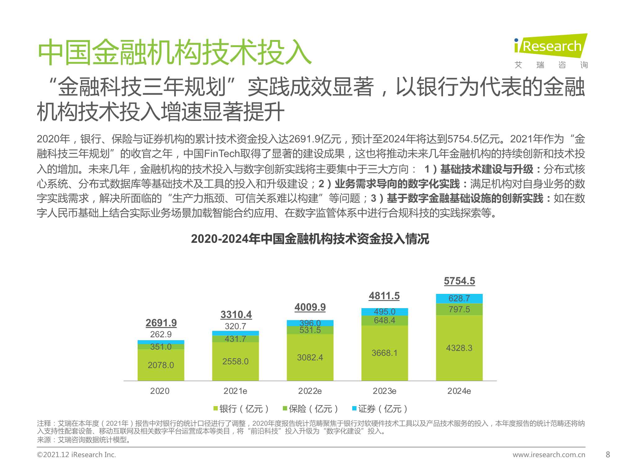 2021年中国FinTech行业发展洞察报告
