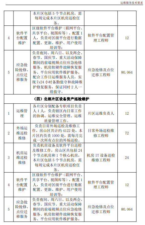 7141万元，中移集成中标北京房山区雪亮工程项目（附招标需求）