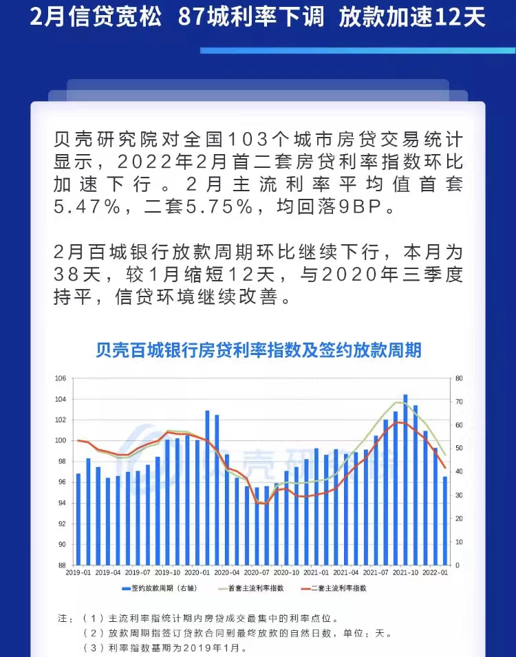 上海房地产新政,2022上海房地产新政