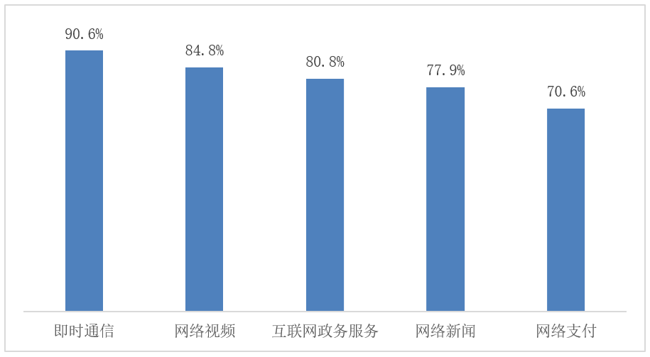 适老化趋势下，运营商该如何把握银发市场？