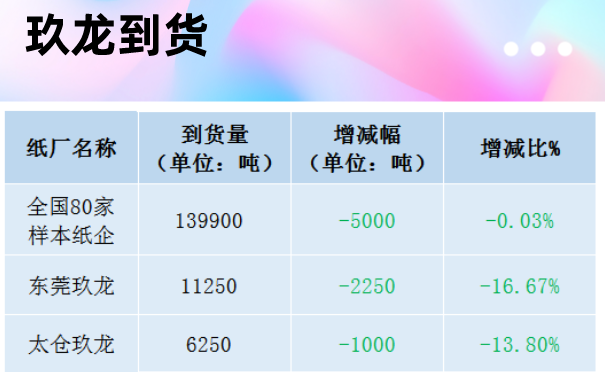 12月27日全国各地废纸价格，最高上调50元/吨，最高下调50元/吨