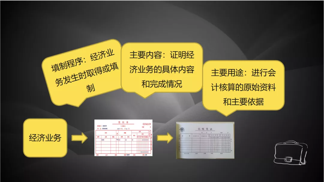 财务经理：不会手工账拒绝录用！完整版手工全盘图文解析，拿去用