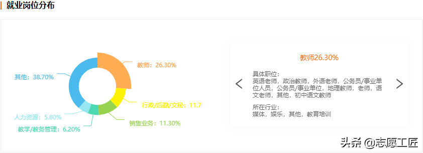 大学专业解析：教育学大类中，热门专业及就业情况