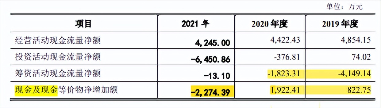 雅宝电子毛利率远超同行，预期营利双降，前五大客户关系匪浅