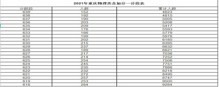 如何查找高校往年录取位次？借助投档分和一分一段表，轻松查位次