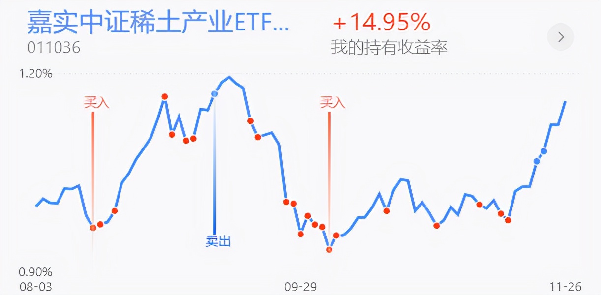 下周初A股将探底回升，医药类利好加持继续回暖