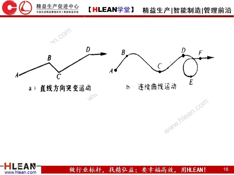 「精益学堂」动作怎样有效率 案例解析告诉您