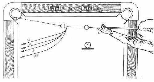 台球杆法(图文简单理解台球各种杆法)