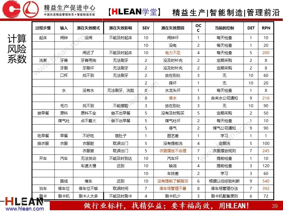 「精益学堂」六西格玛基本方法及工具应用