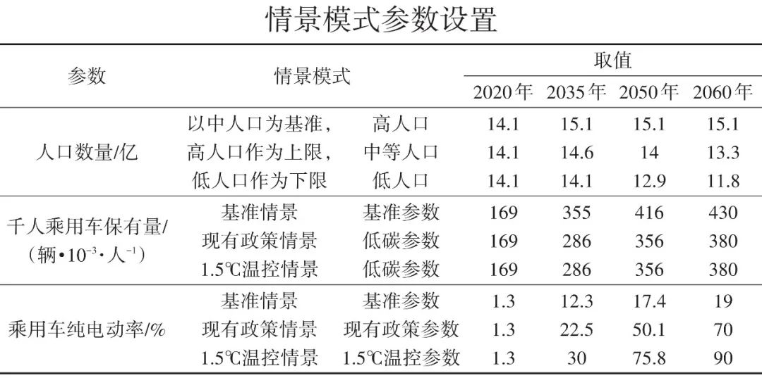 双碳目标下，稀土关键元素供应不足或制约新能源汽车发展