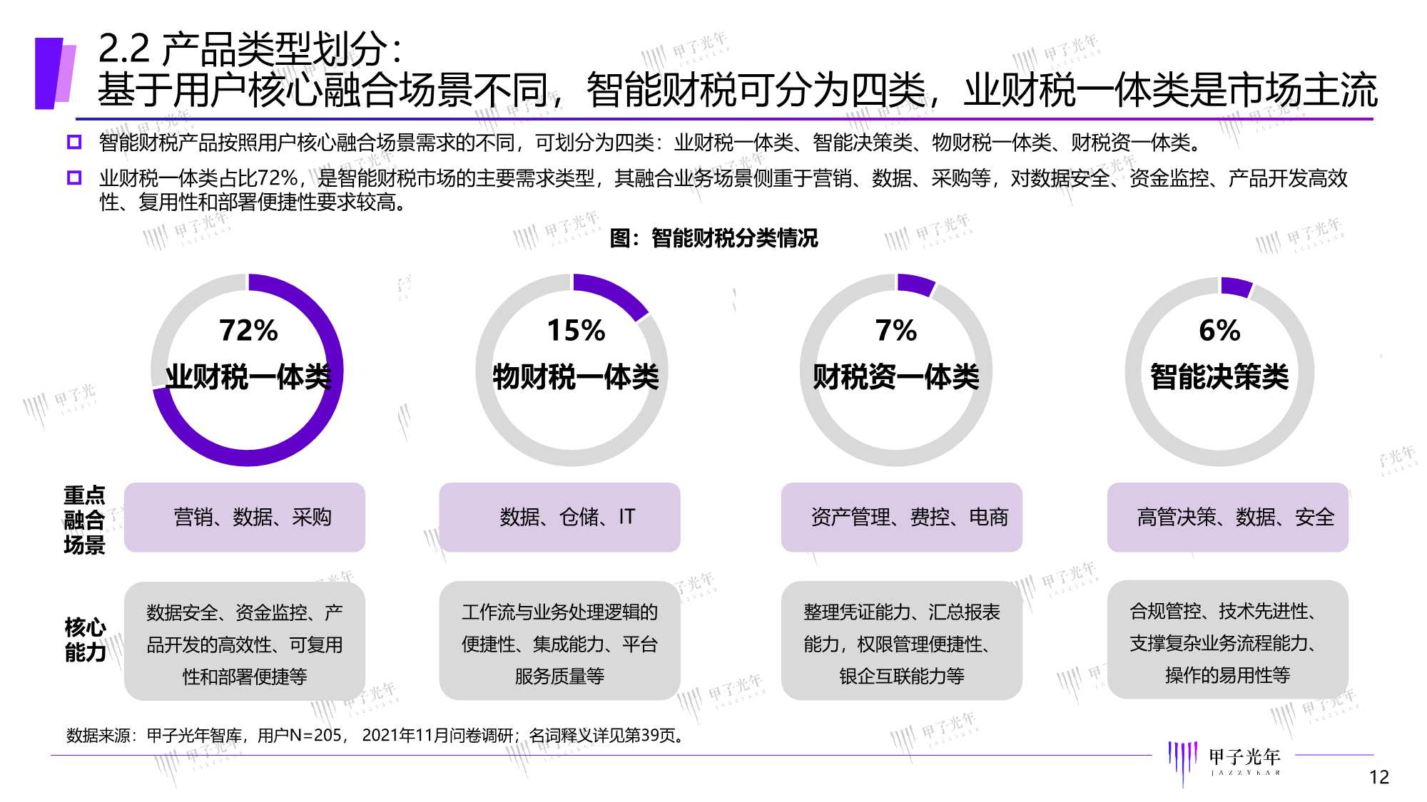 2022中国智能财税市场研究报告：精准定位，一体多样