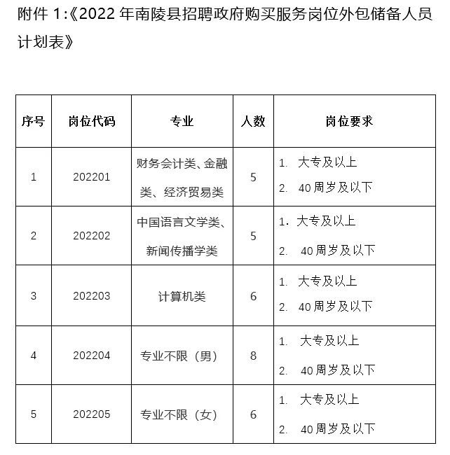 芜湖新火车站招聘（政府购买服务岗位储备人员招30人）
