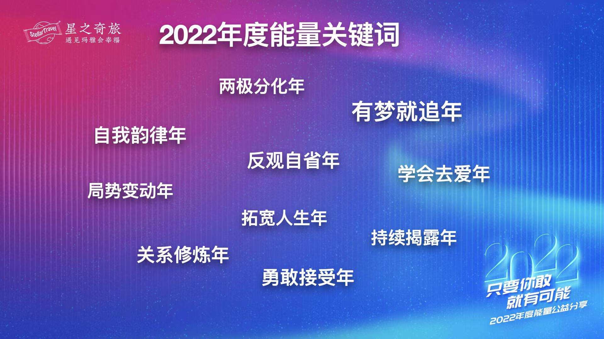 「冯晶晶2022年度能量分享」全文来啦！只要你敢 就有可能