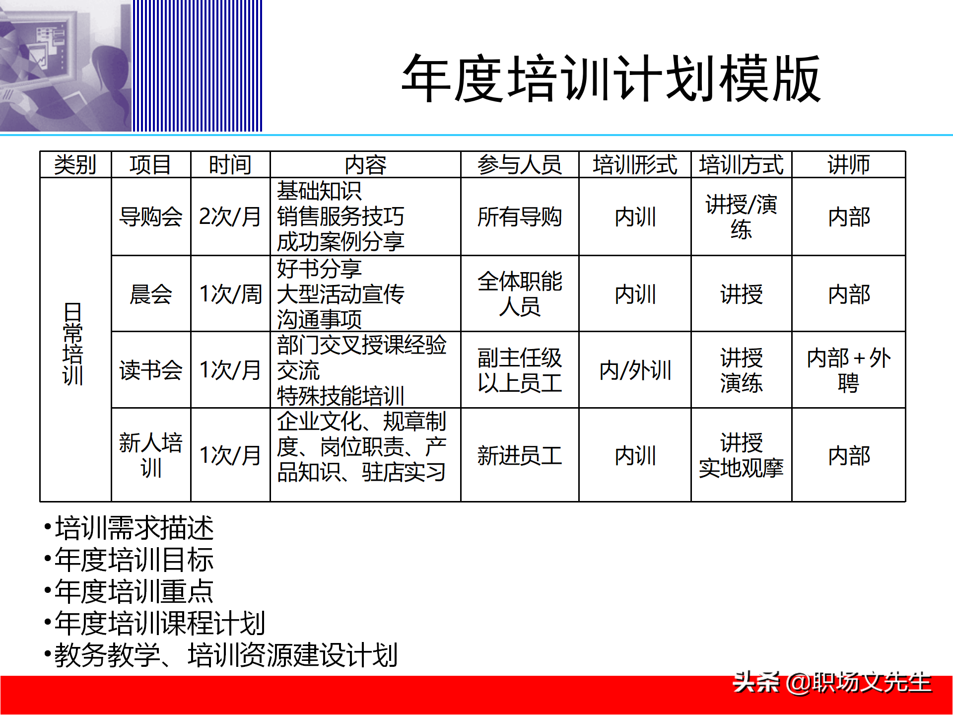 培训体系建设的四个步骤，58页培训体系建立的方法和步骤
