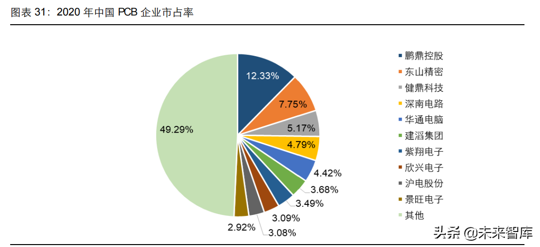 PCB行业深度研究：历经近百年发展的“电子产品之母”