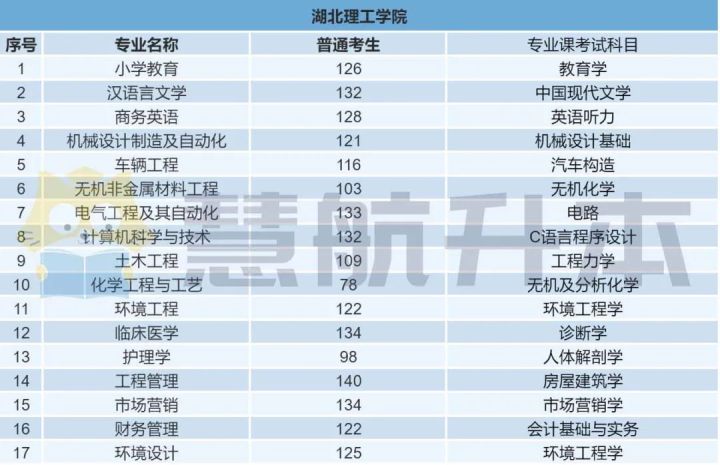 22年专升本考多少分才能上岸？21年录取分数线汇总来了