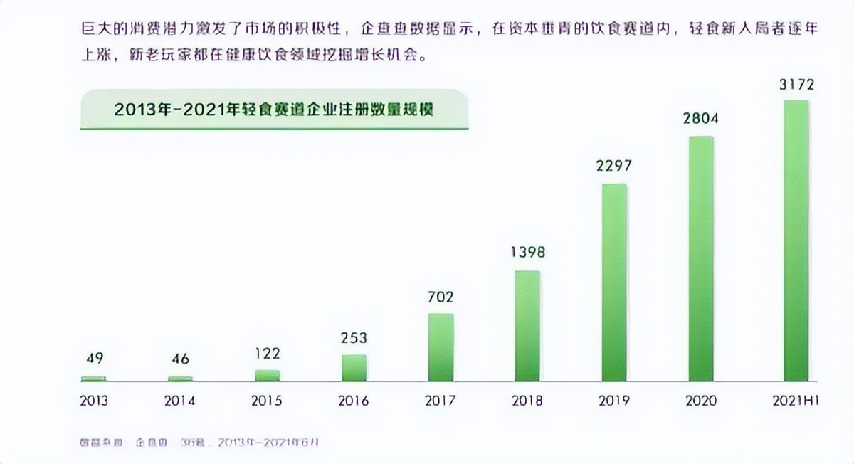 新元素下场、大开沙界缩减门店，轻食已成弃子？