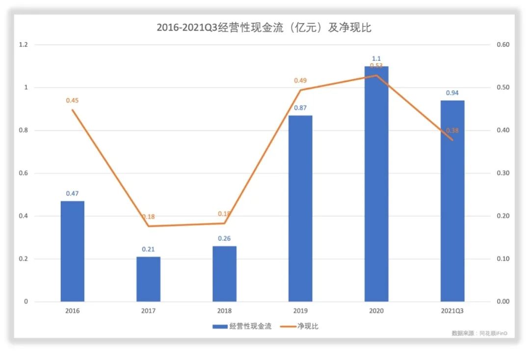 景嘉微财务数据拆解