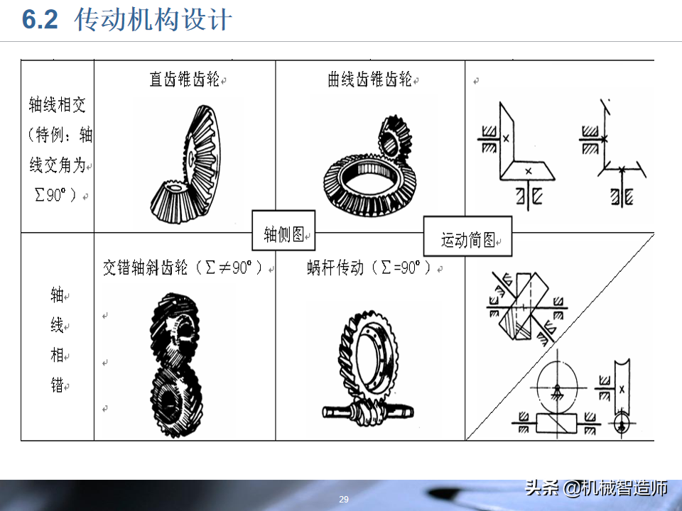 工业机器人的结构设计，83页PPT详细介绍基础知识，收藏学习