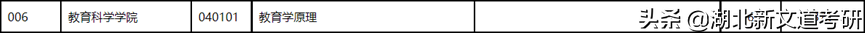 23考研院校推荐：南京师范大学教育学
