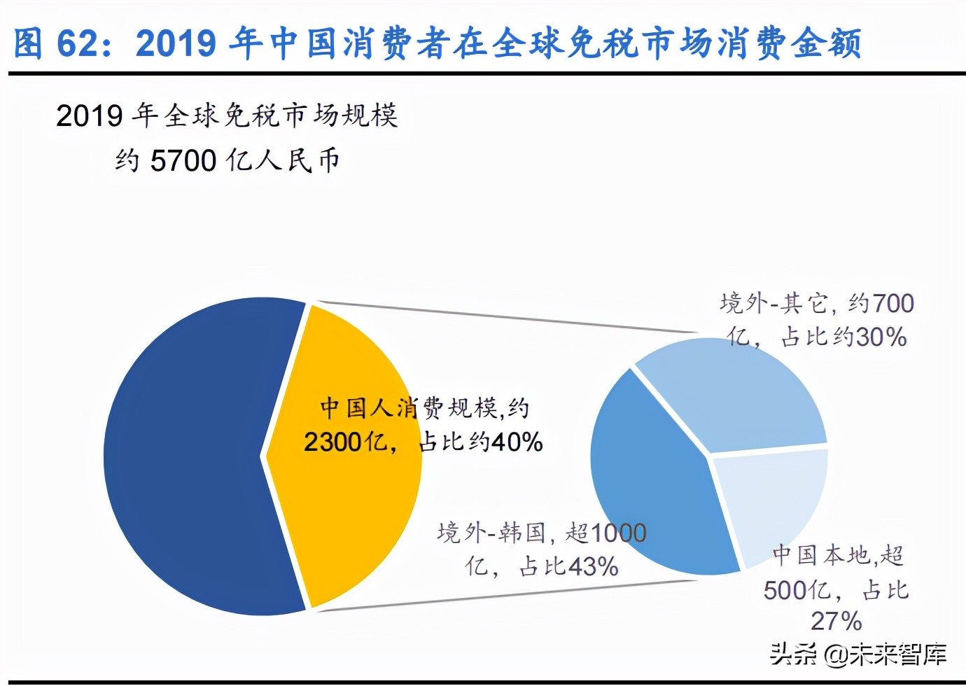 化妆品行业深度研究：寻找中国的头部美妆集团