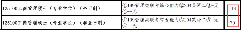 这些高校扩招，报考的考研生实在太幸运了