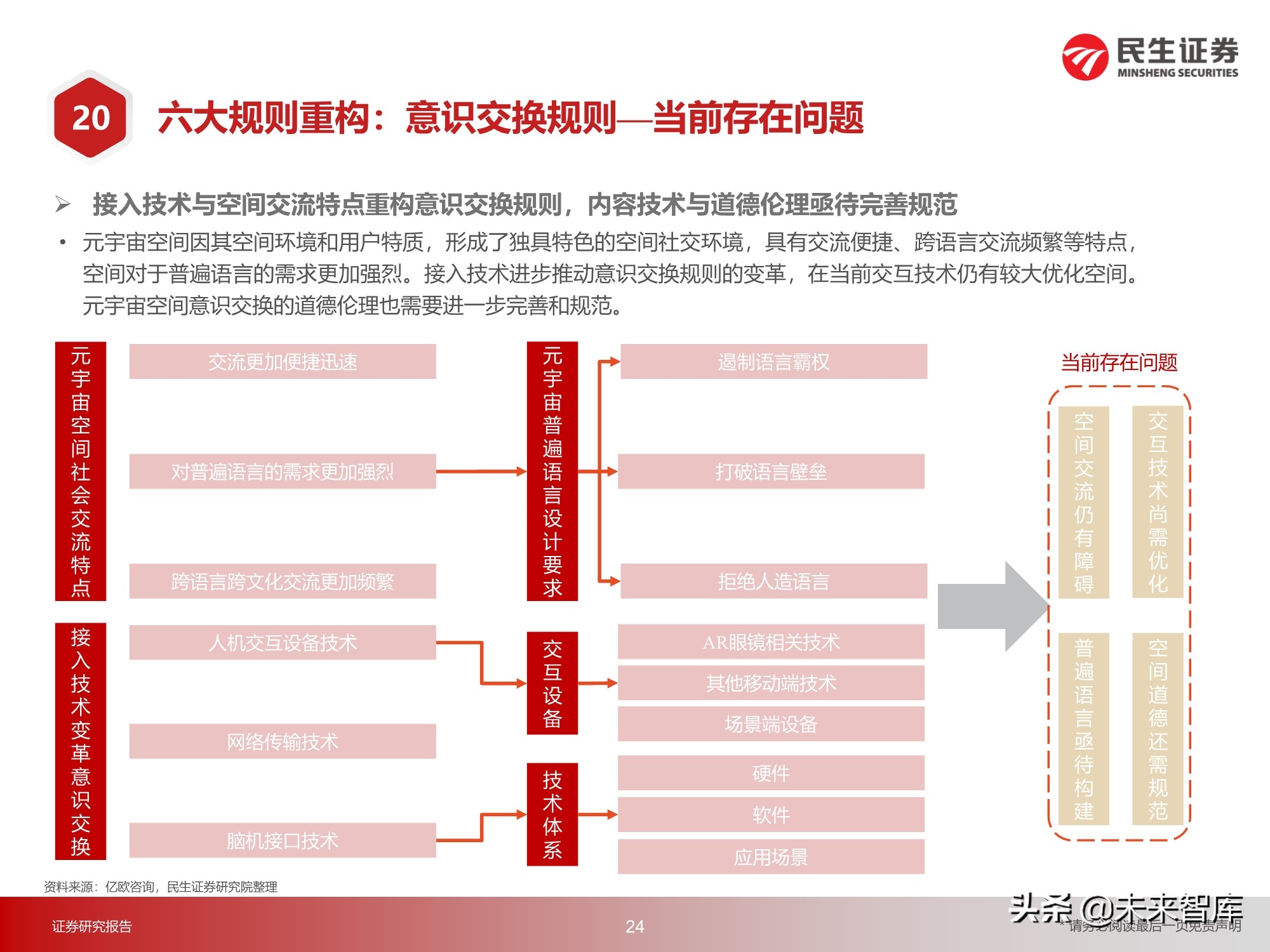 元宇宙行业217页深度研究：2030年的元宇宙产业