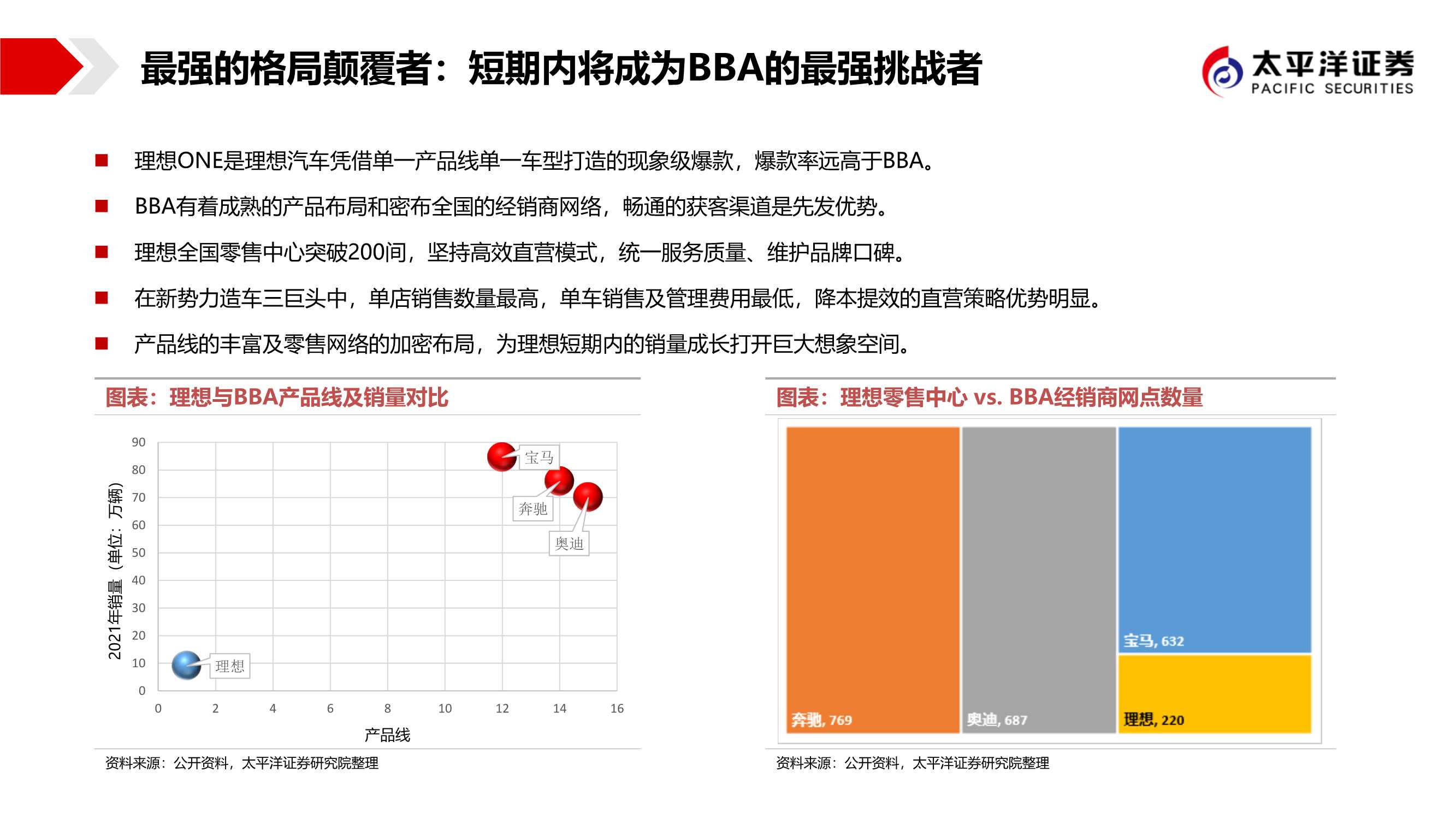 造车新势力：低估的造车新势力，最强的格局颠覆者
