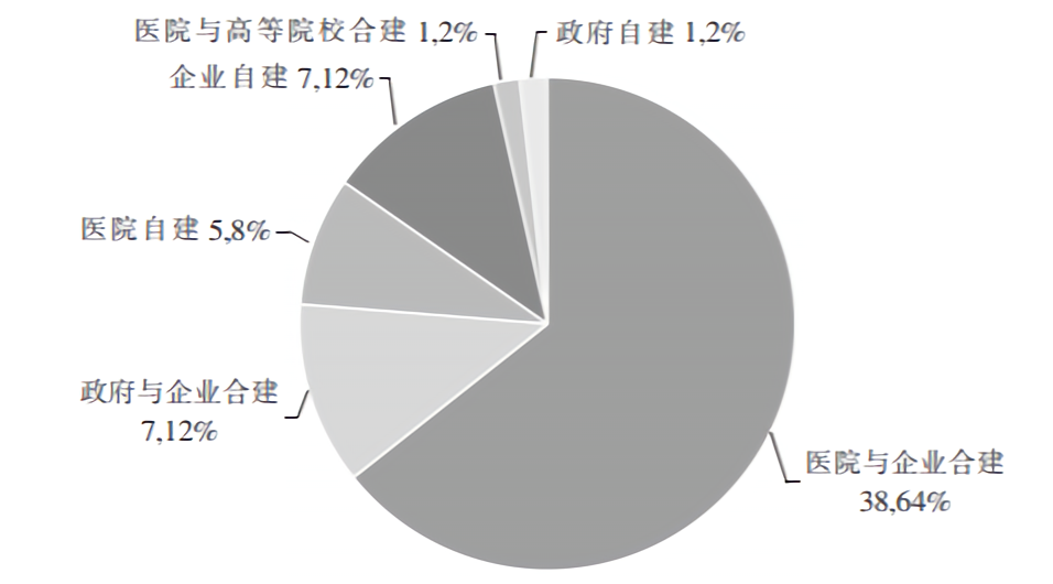 营收亏损、九成僵尸，我国1700家互联网医院，为何陷入如此困境？