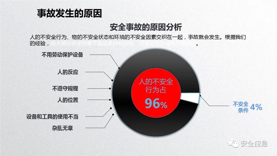 什么是三级安全教育？最全总结合集