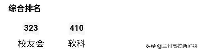 西北地区的3所财经类高校，排名及实力接近，录取分数却差异很大