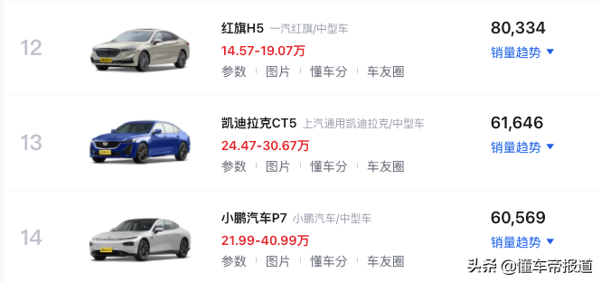 新车｜2021最畅销中型轿车TOP 10：日德争雄，Model 3搅局