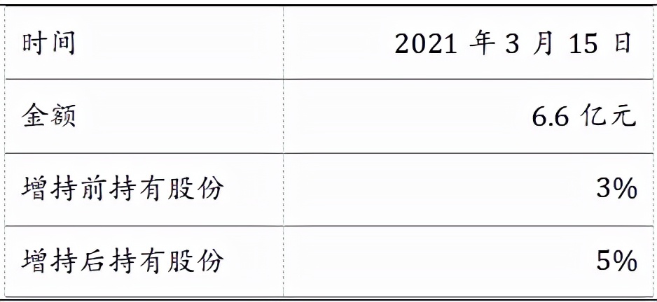 餐飲行業(yè)連鎖品牌篇：內(nèi)資比肩外資尚需時日，第三方央廚率先崛起