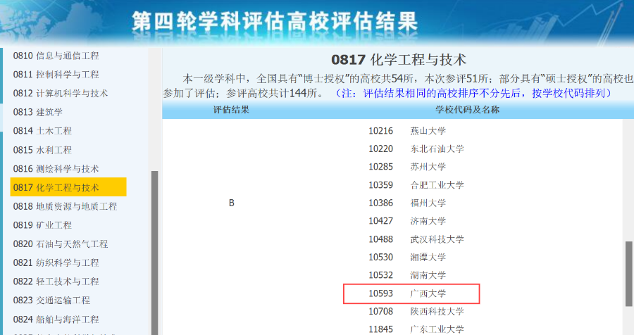 广西大学化学2022考研，招生人数、考试科目及复试调剂情况分析