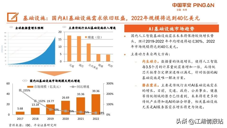 最新情报——AI产业链全景图