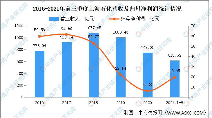 2022年中国碳纤维行业市场前景及投资研究预测报告