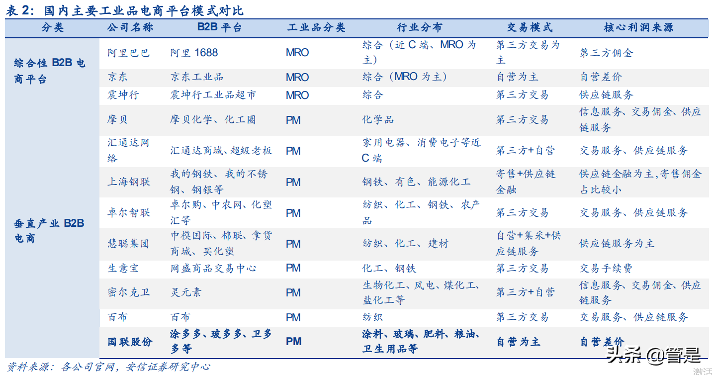 国联股份研究报告：稳健扩张的B2B电商平台，云工厂助力