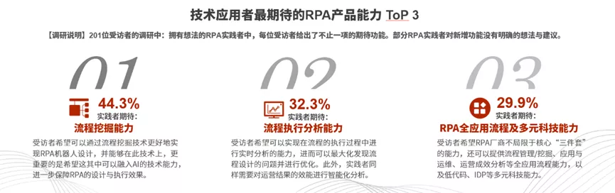 RPA未来发展趋势:关键发展方向、产品演变、应用价值等