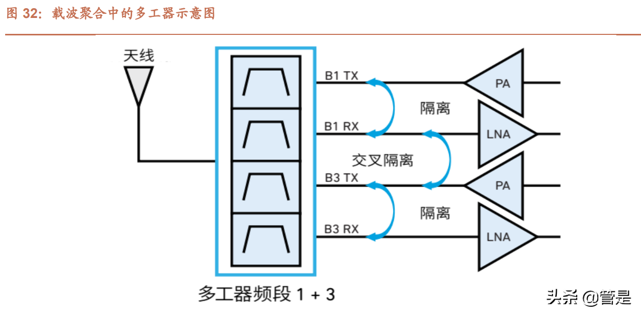 ltcc技术人才招聘（射频前端功率放大器）