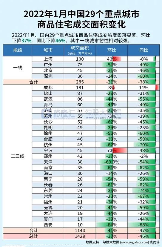 贷款一百万买房，一天的利息是200元