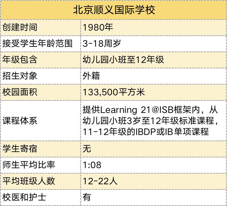 莫比岛择校｜北京顺义国际学校ISB