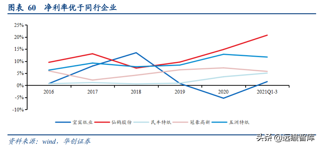 成都岸宝纸业集团招聘（卡位食品包装纸优质赛道）