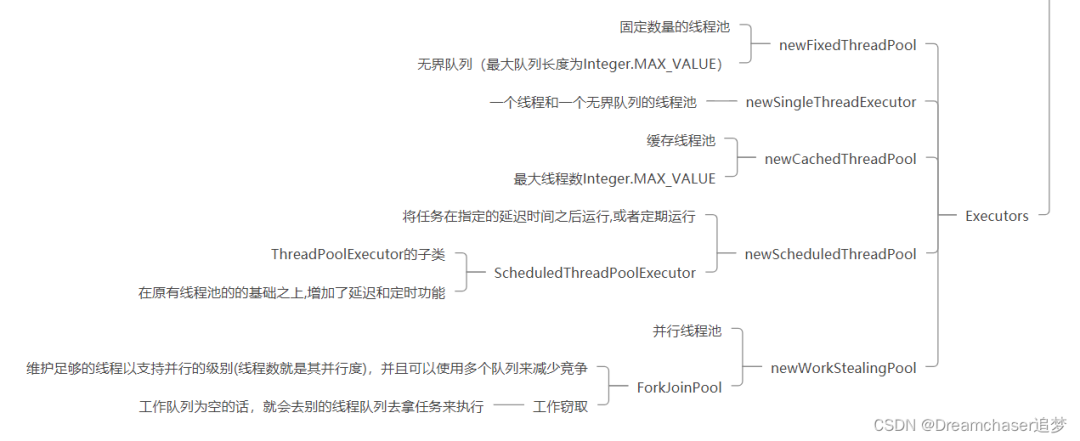 美团一面、阿里一面的复盘总结