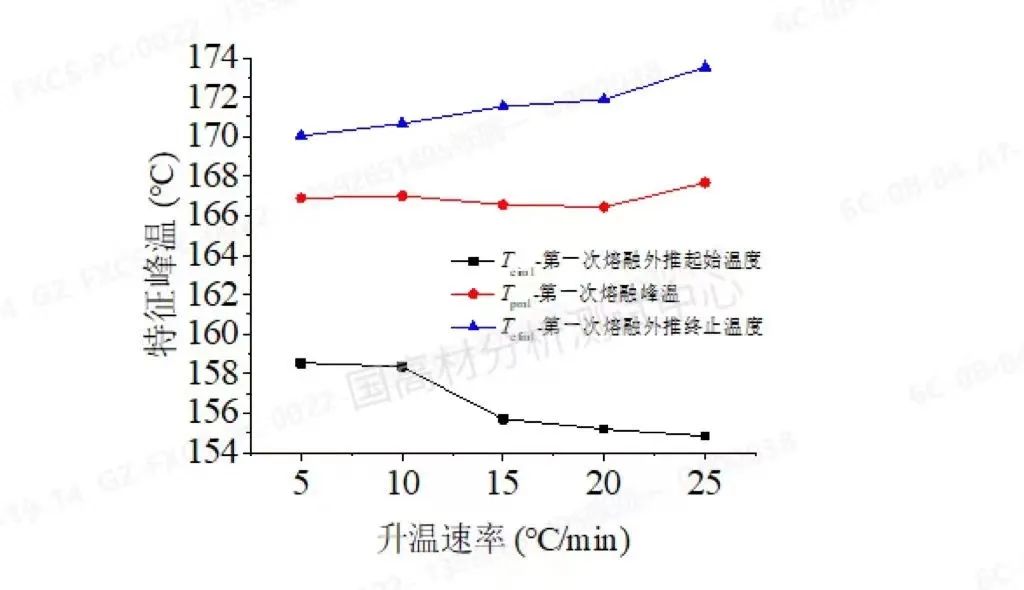 技术文章 | 不同温度条件下聚丙烯注塑成型的样品将会如何变化？的图4