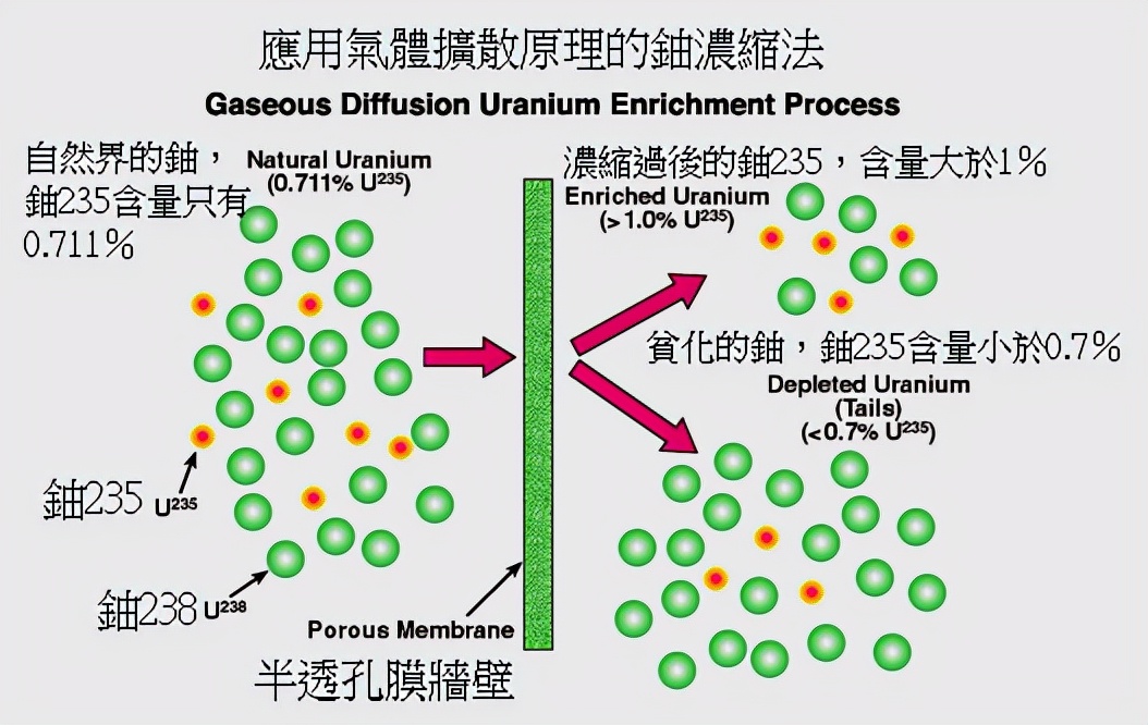 核武器原理都知道，為何很多國家傾全力也造不出，究竟難在哪里？