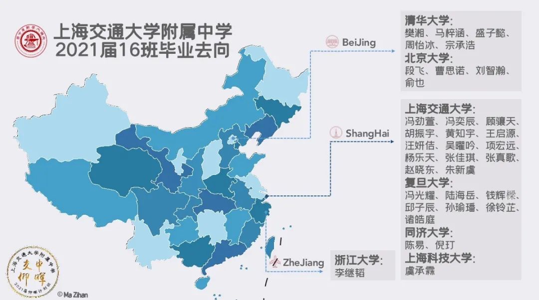 上海16区高中TOP200班级排名！名校都有分班考，上榜的才是重点班