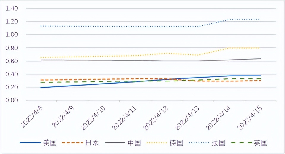 20718世界杯冰岛跟谁踢(战争与滞胀局面下多家央行加息，全球系统性风险继续特级预警)