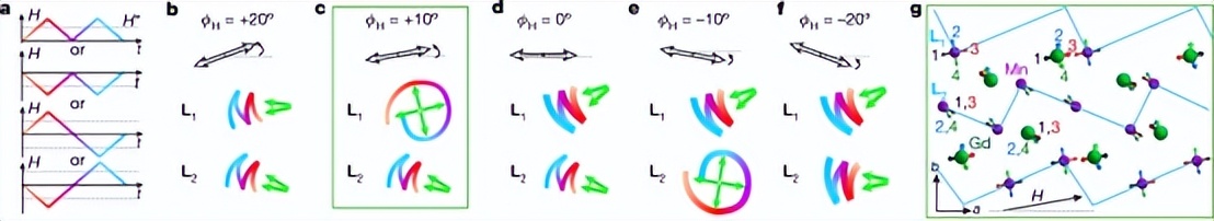 多铁性材料，最新《Nature》