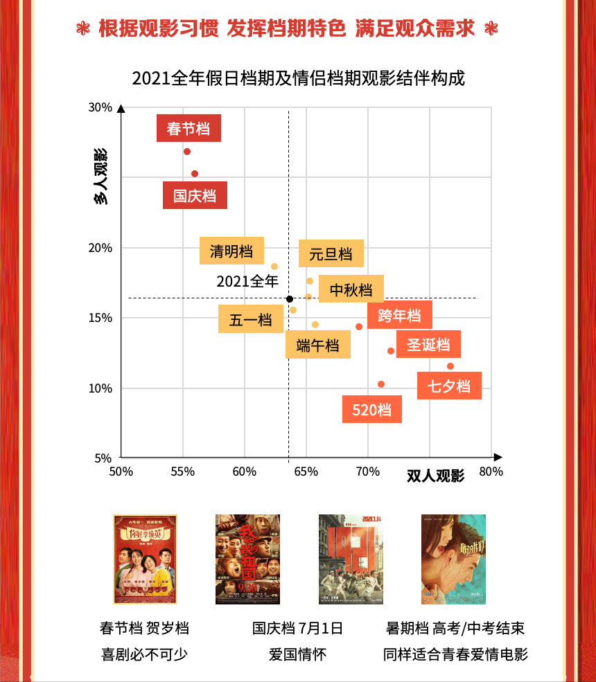 猫眼春节档数据：大盘报收60.35亿元，《长津湖之水门桥》问鼎